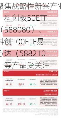 聚焦战略性新兴产业，科创板50ETF（588080）、科创100ETF易方达（588210）等产品受关注