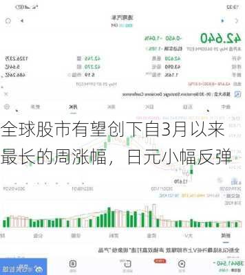 全球股市有望创下自3月以来最长的周涨幅，日元小幅反弹