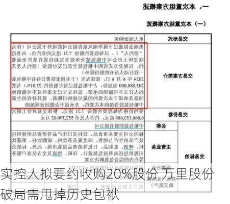 实控人拟要约收购20%股份 万里股份破局需甩掉历史包袱