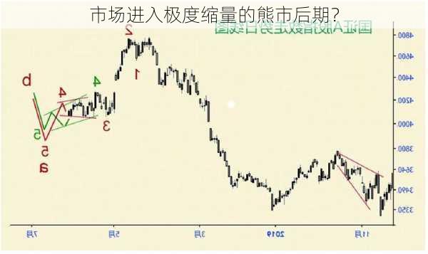 市场进入极度缩量的熊市后期？