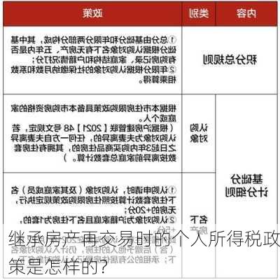 继承房产再交易时的个人所得税政策是怎样的？