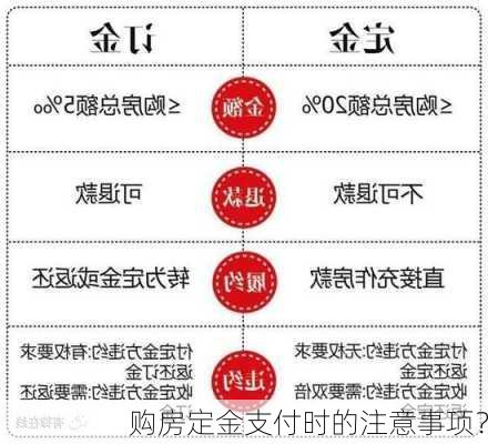 购房定金支付时的注意事项？