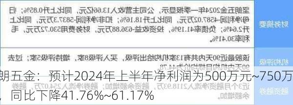 坚朗五金：预计2024年上半年净利润为500万元~750万元，同比下降41.76%~61.17%