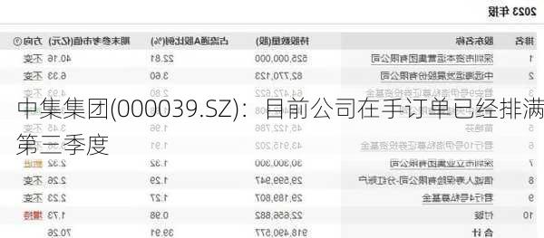 中集集团(000039.SZ)：目前公司在手订单已经排满第三季度