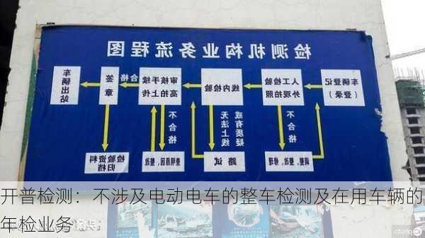 开普检测：不涉及电动电车的整车检测及在用车辆的年检业务