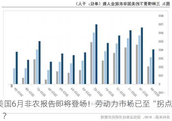 美国6月非农报告即将登场！劳动力市场已至“拐点”？