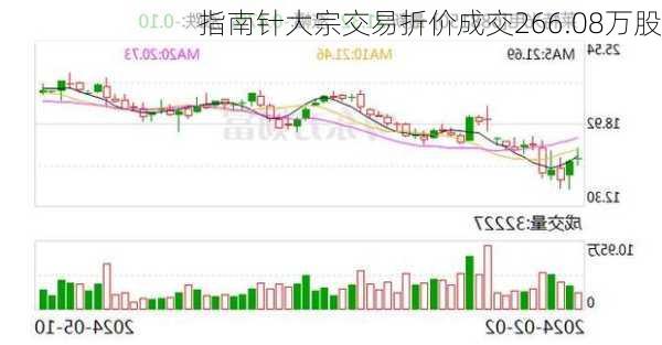 指南针大宗交易折价成交266.08万股