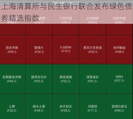 上海清算所与民生银行联合发布绿色债券精选指数