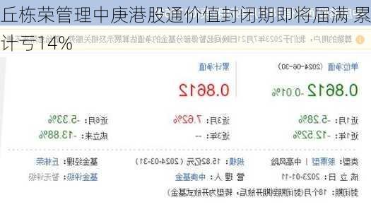 丘栋荣管理中庚港股通价值封闭期即将届满 累计亏14%