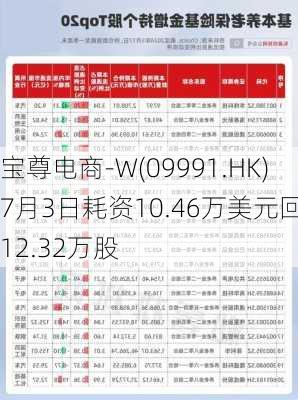 宝尊电商-W(09991.HK)7月3日耗资10.46万美元回购12.32万股