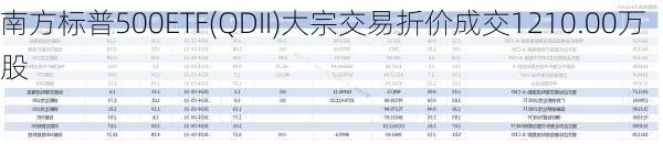 南方标普500ETF(QDII)大宗交易折价成交1210.00万股