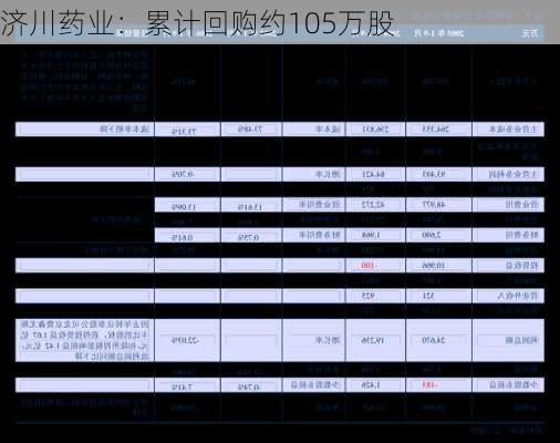 济川药业：累计回购约105万股