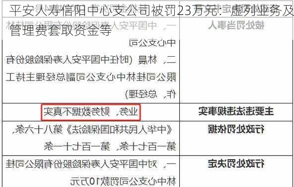 平安人寿信阳中心支公司被罚23万元：虚列业务及管理费套取资金等