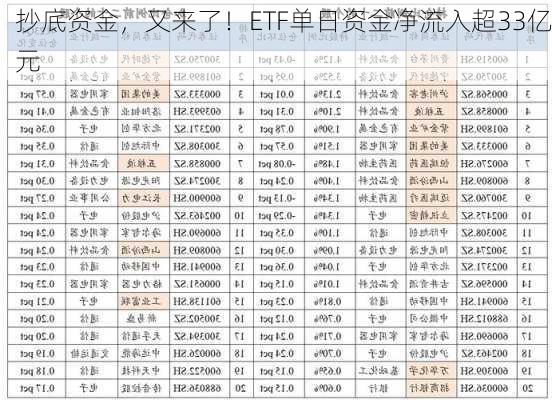 抄底资金，又来了！ETF单日资金净流入超33亿元