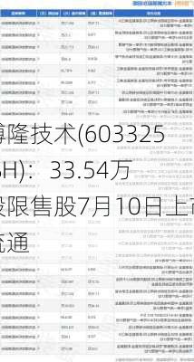 博隆技术(603325.SH)：33.54万股限售股7月10日上市流通