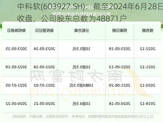 中科软(603927.SH)：截至2024年6月28日收盘，公司股东总数为48871户