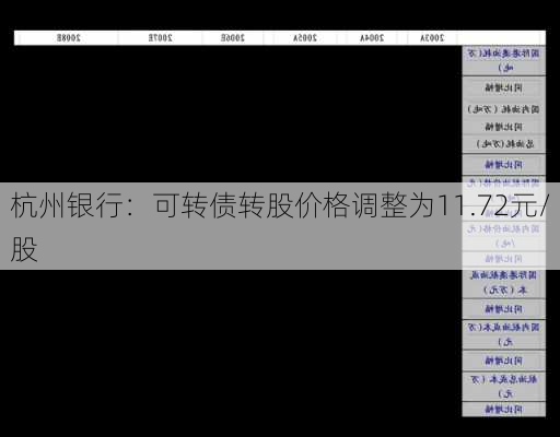 杭州银行：可转债转股价格调整为11.72元/股