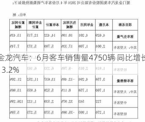 金龙汽车：6月客车销售量4750辆 同比增长13.2%