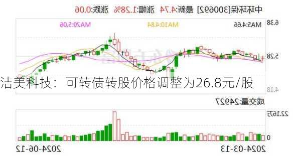 洁美科技：可转债转股价格调整为26.8元/股