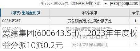 爱建集团(600643.SH)：2023年年度权益分派10派0.2元