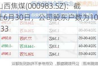 山西焦煤(000983.SZ)：截止6月30日，公司股东户数为102233