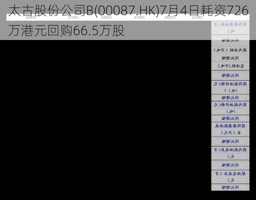 太古股份公司B(00087.HK)7月4日耗资726万港元回购66.5万股