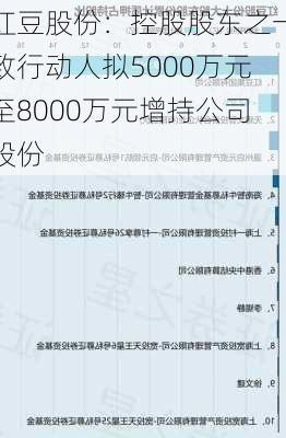 红豆股份：控股股东之一致行动人拟5000万元至8000万元增持公司股份