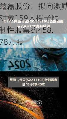 鑫磊股份：拟向激励对象159人授予限制性股票约458.78万股