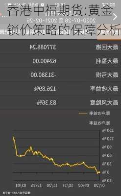 香港中福期货:黄金锁价策略的保障分析