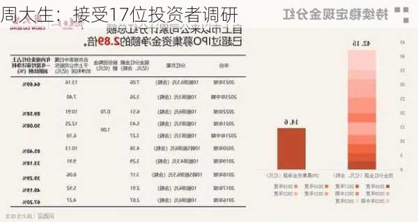 周大生：接受17位投资者调研