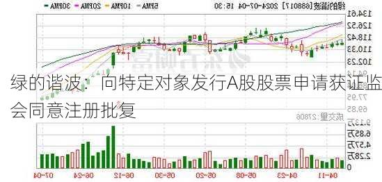 绿的谐波：向特定对象发行A股股票申请获证监会同意注册批复