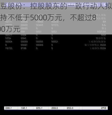 红豆股份：控股股东的一致行动人拟增持不低于5000万元，不超过8000万元