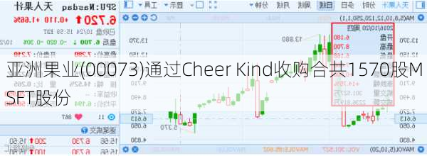 亚洲果业(00073)通过Cheer Kind收购合共1570股MSFT股份