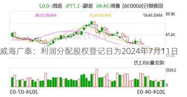 威海广泰：利润分配股权登记日为2024年7月11日