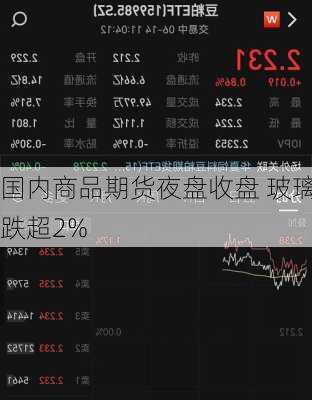 国内商品期货夜盘收盘 玻璃跌超2%