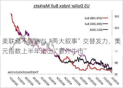 美联储不降息与“两大叙事”交替发力，美元指数上半年走出“意外牛市”