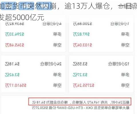 加密货币突然闪崩，逾13万人爆仓，一日蒸发超5000亿元