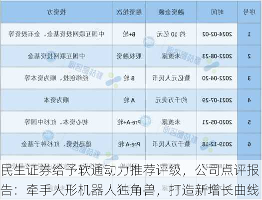 民生证券给予软通动力推荐评级，公司点评报告：牵手人形机器人独角兽，打造新增长曲线