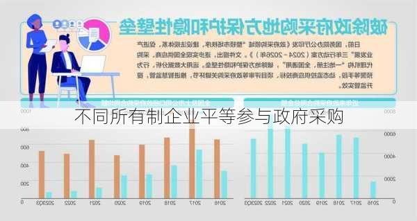 不同所有制企业平等参与政府采购