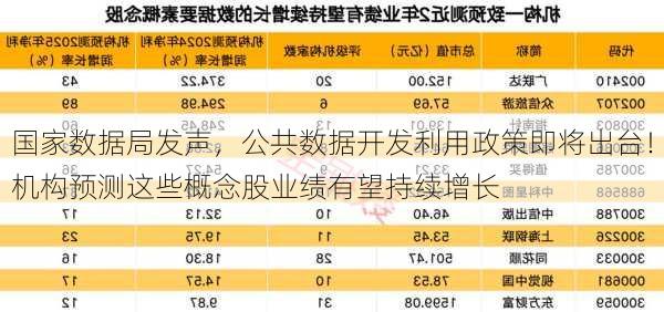 国家数据局发声，公共数据开发利用政策即将出台！机构预测这些概念股业绩有望持续增长