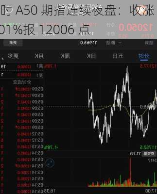 富时 A50 期指连续夜盘：收涨 0.01%报 12006 点