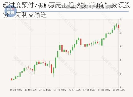 超进度预付7400万元工程款被“问询” 威领股份：无利益输送