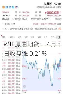 WTI 原油期货：7 月 5 日收盘涨 0.21%