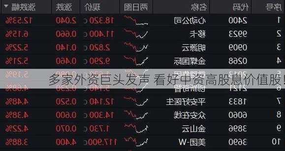 多家外资巨头发声 看好中资高股息价值股！