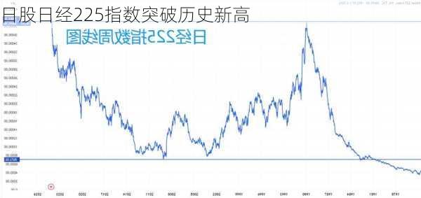 日股日经225指数突破历史新高