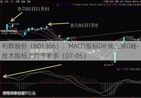 利群股份（601366）：MACD指标DIF线上穿0轴-技术指标上后市看多（07-05）