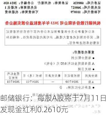 邮储银行：每股A股将于7月11日派发现金红利0.2610元