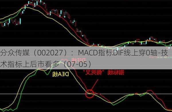 分众传媒（002027）：MACD指标DIF线上穿0轴-技术指标上后市看多（07-05）