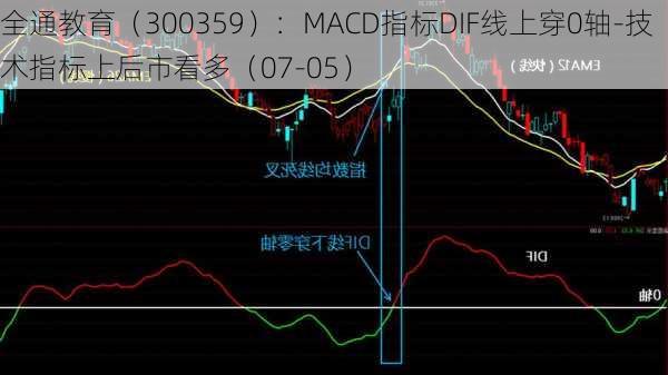 全通教育（300359）：MACD指标DIF线上穿0轴-技术指标上后市看多（07-05）