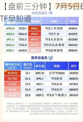 【盘前三分钟】7月5日ETF早知道